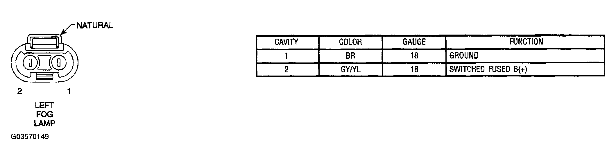 G03570149