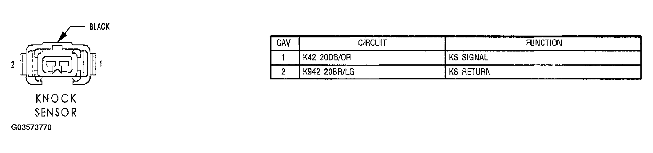 G03573770