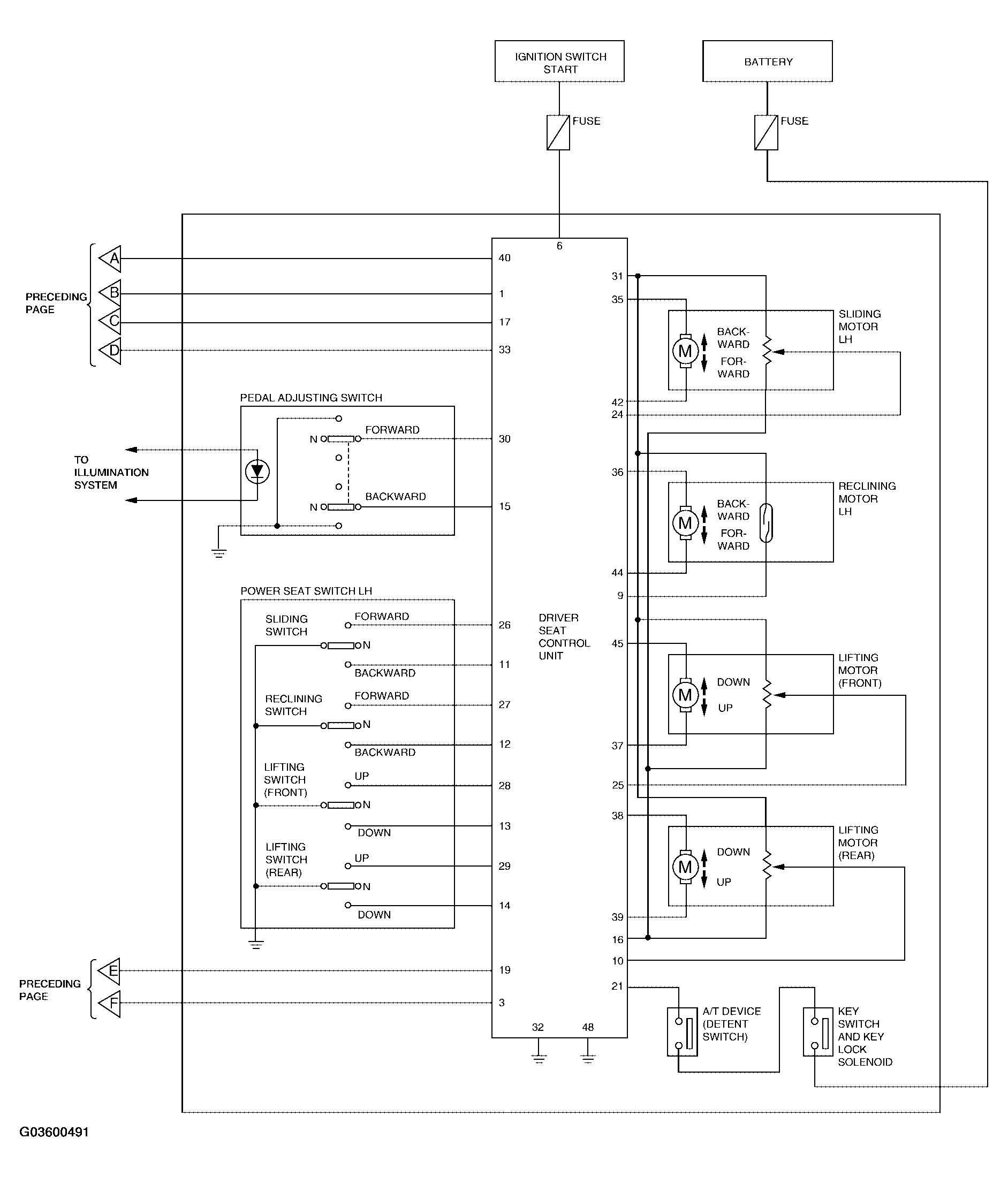 G03600491