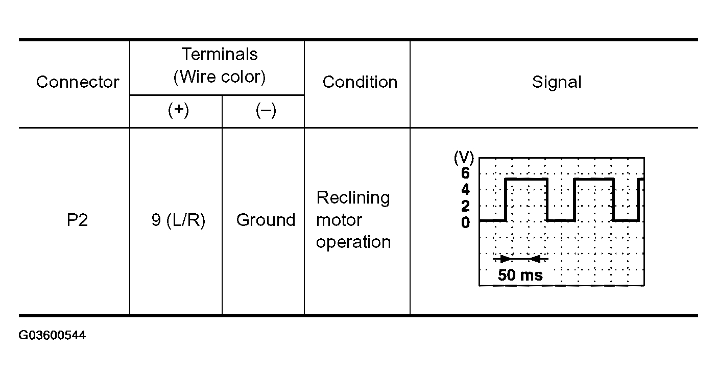 G03600544