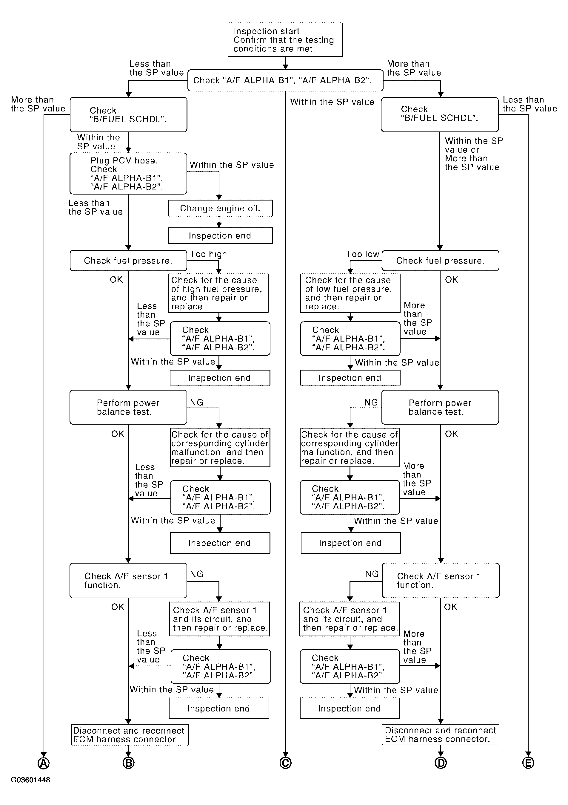 G03601448