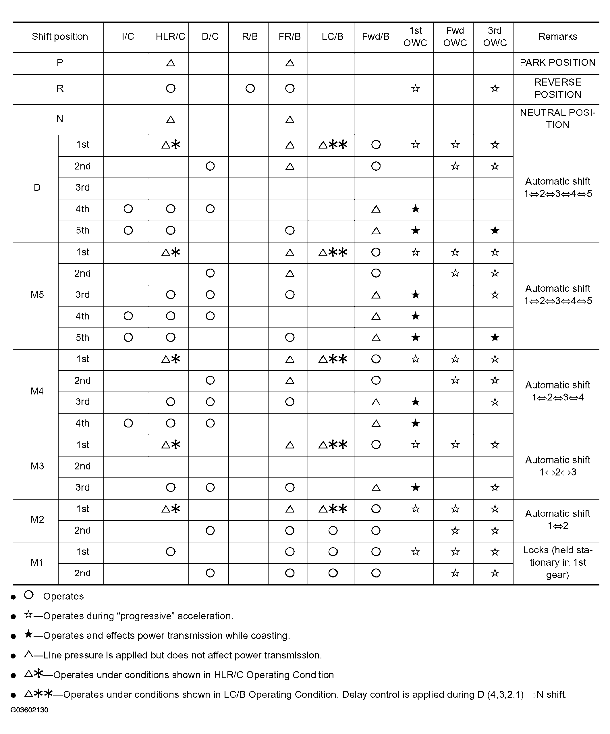G03602130