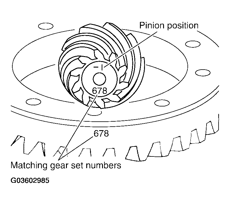 G03602985