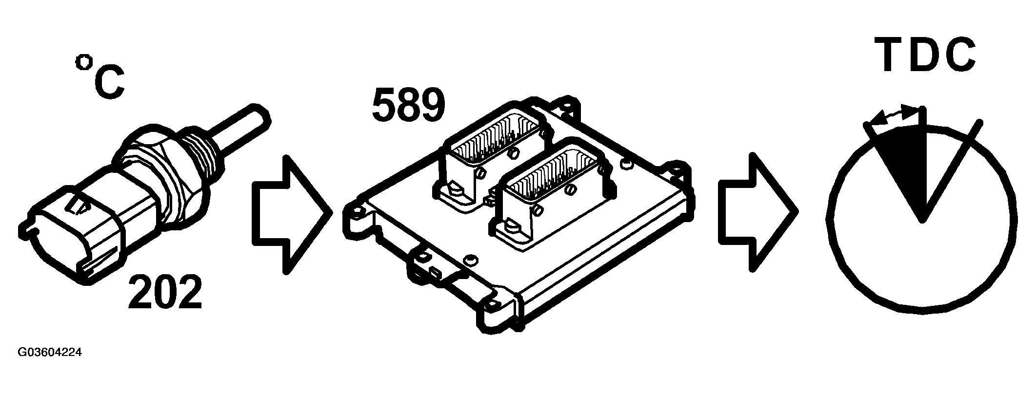 G03604224