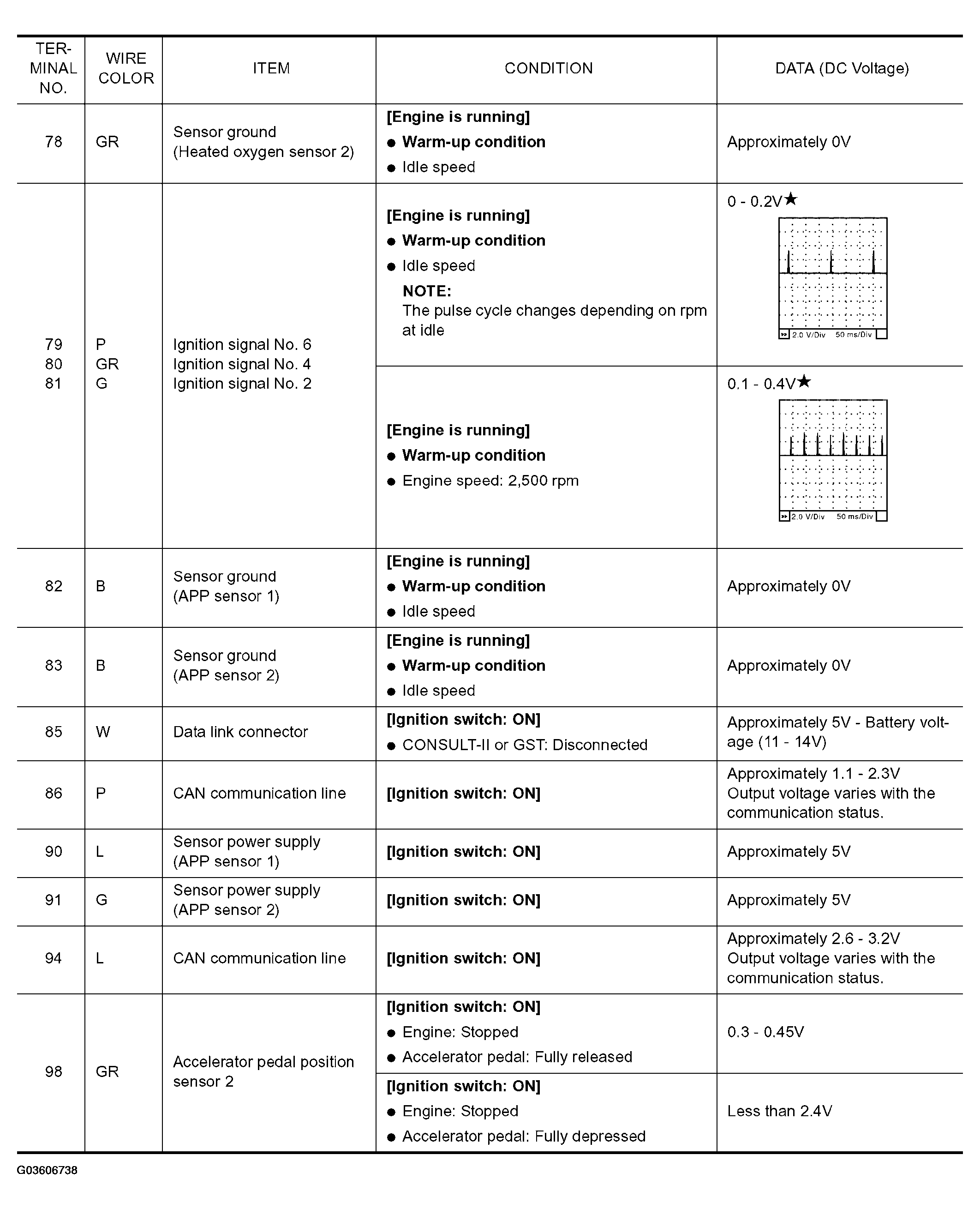 G03606738