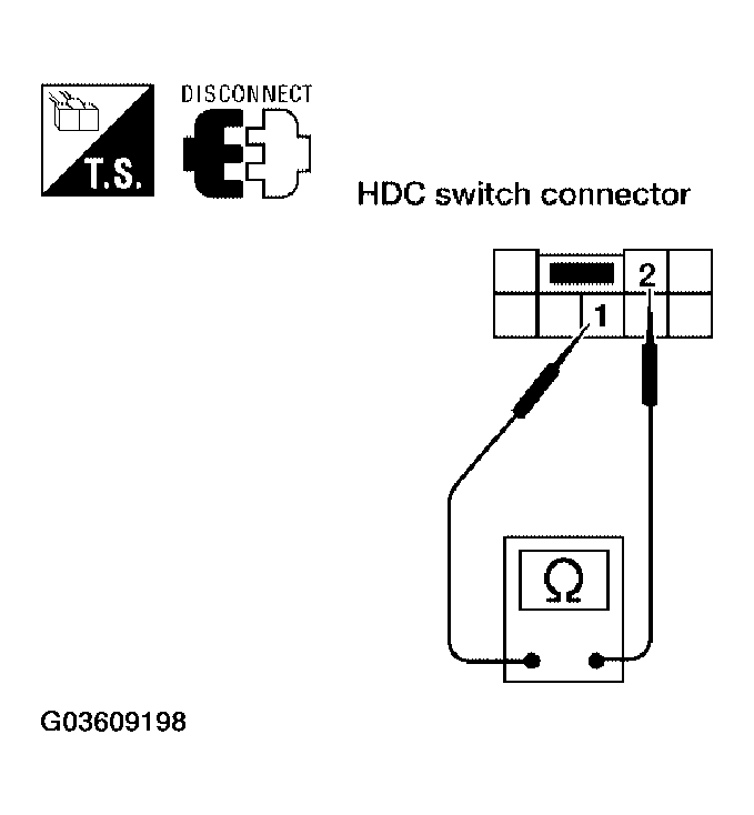 G03609198