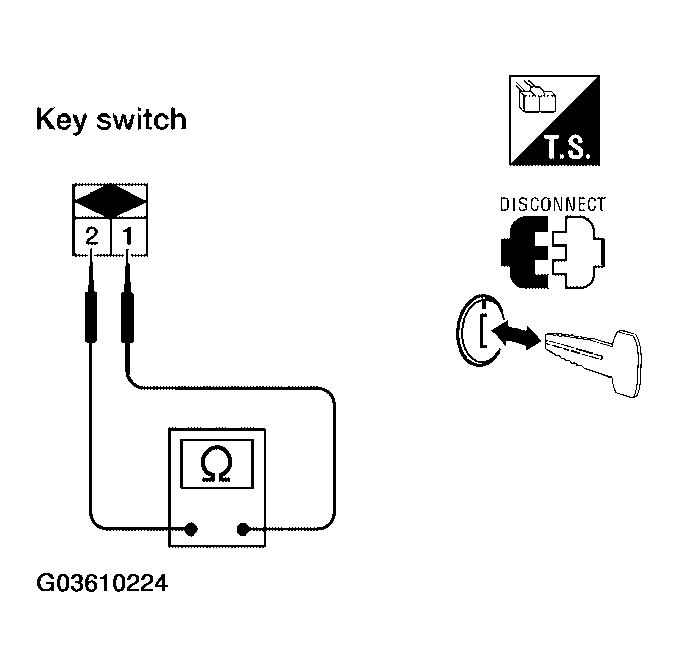G03610224