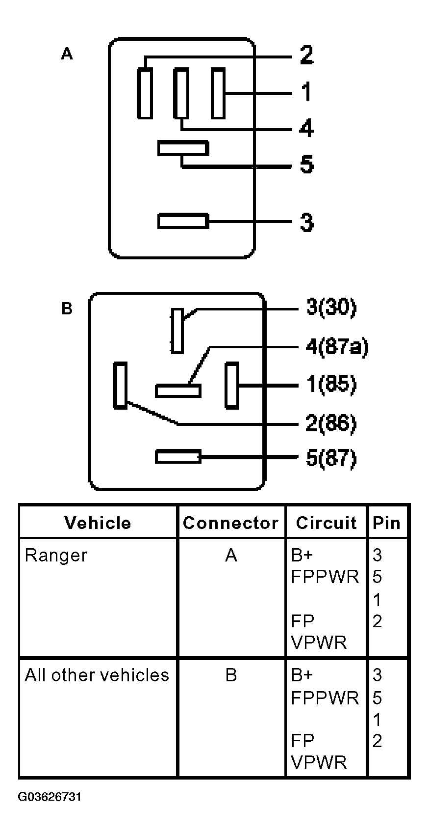G03626731