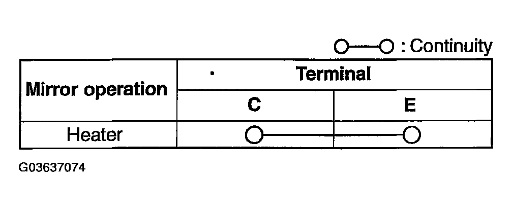 G03637074