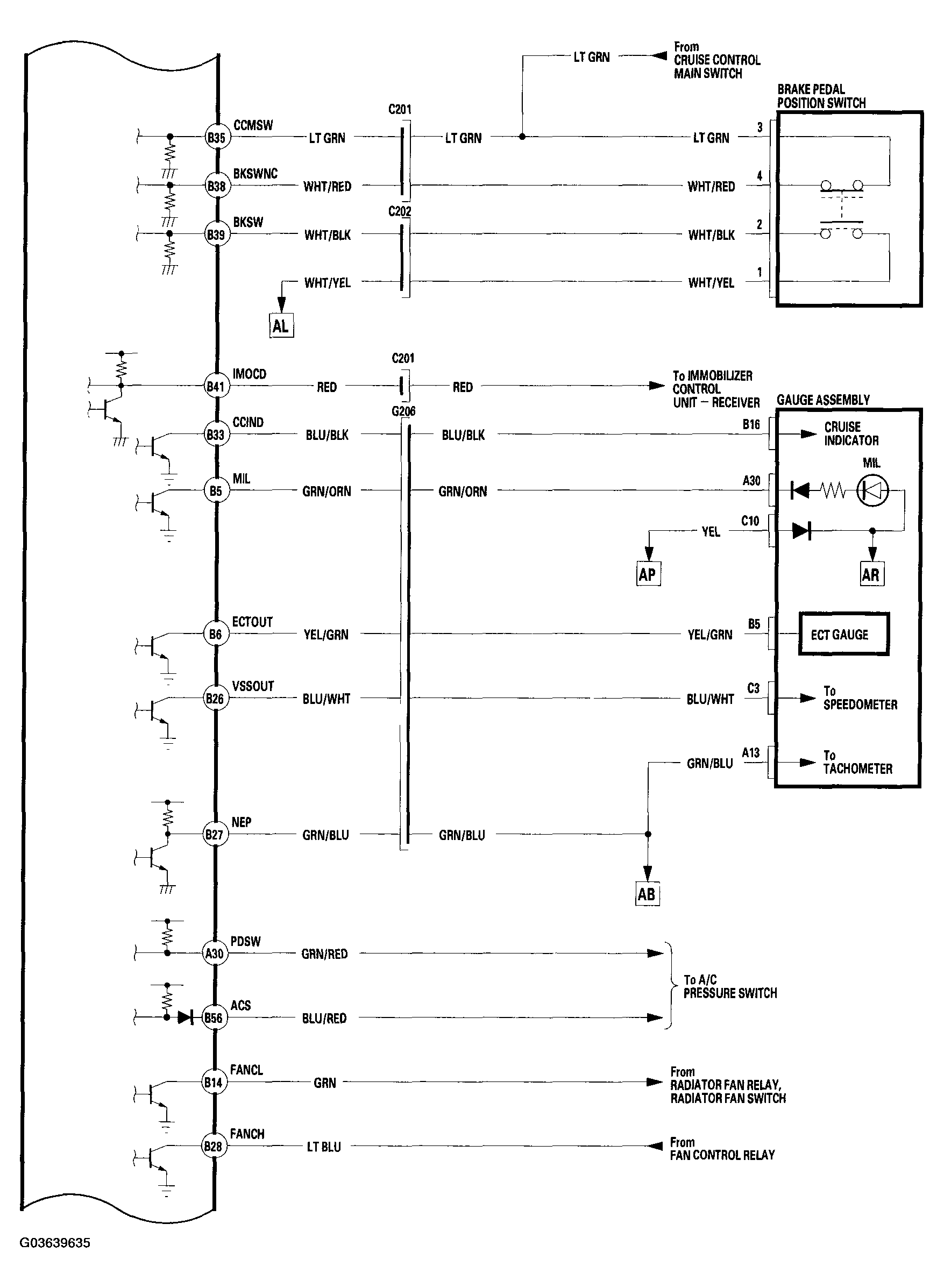 G03639635