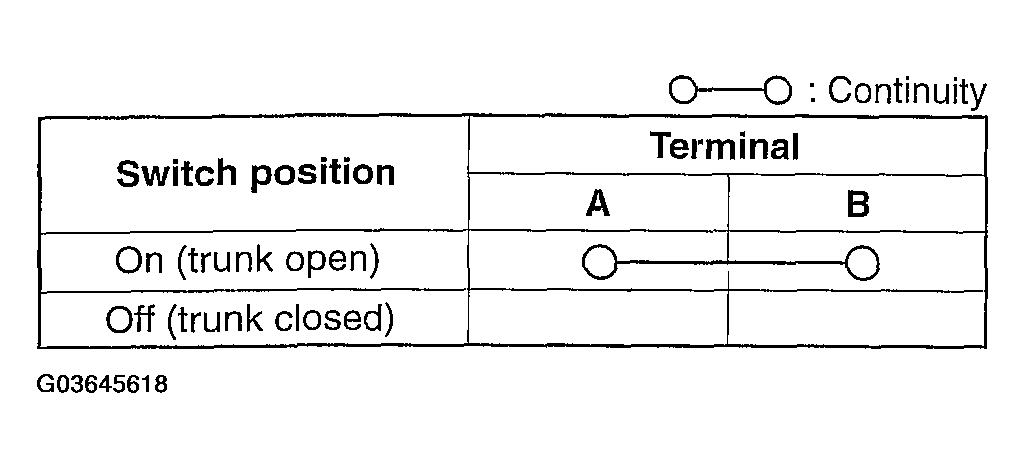 G03645618