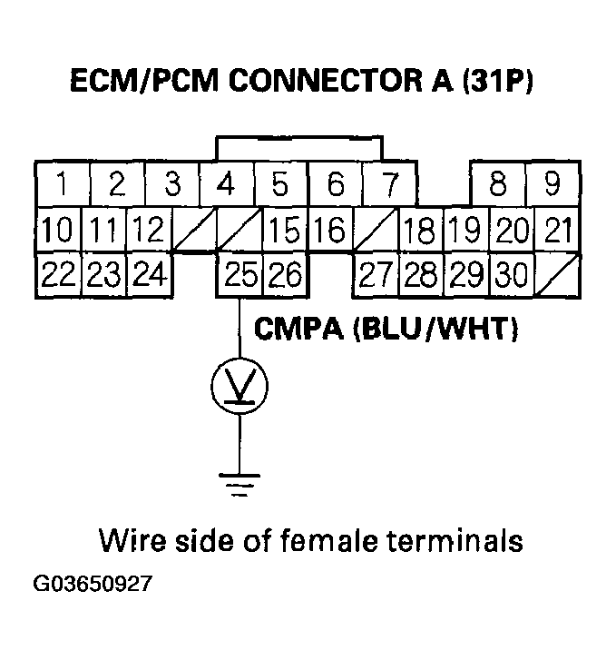 G03650927