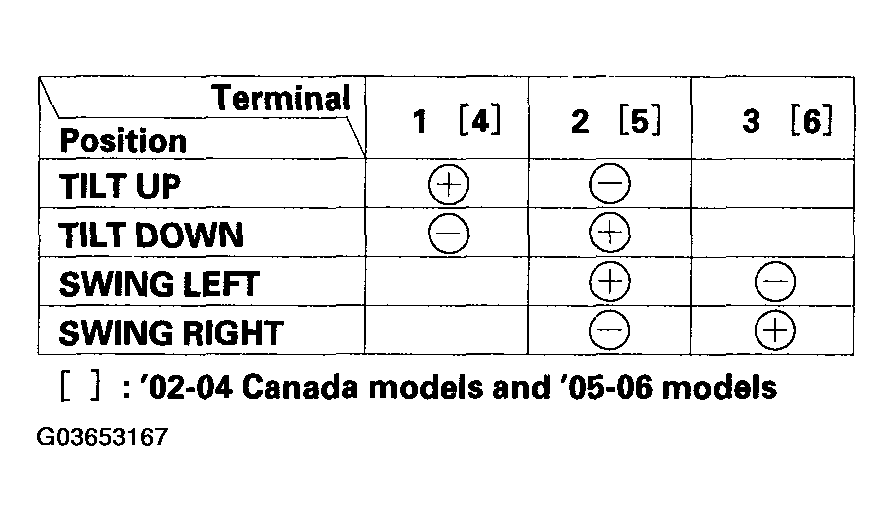 G03653167