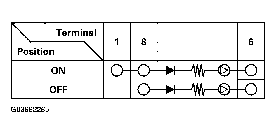 G03662265