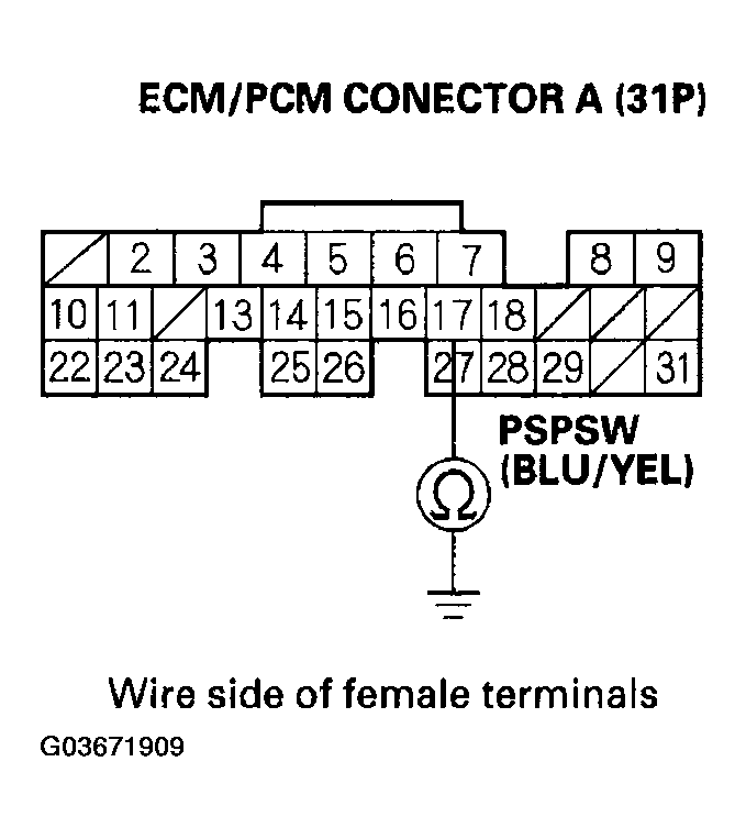 G03671909