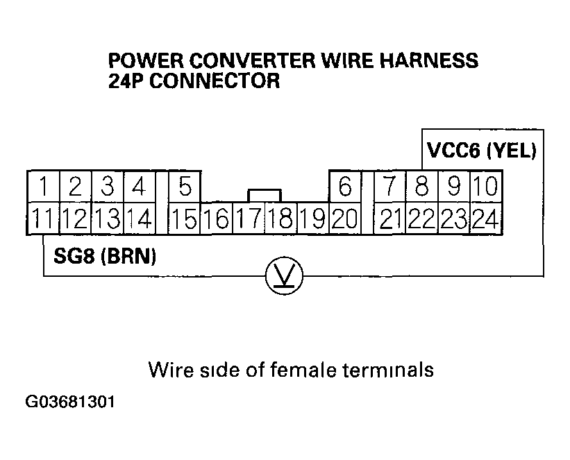 G03681301