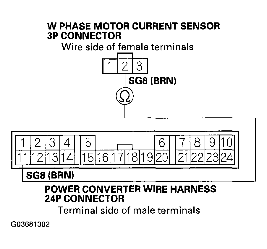 G03681302