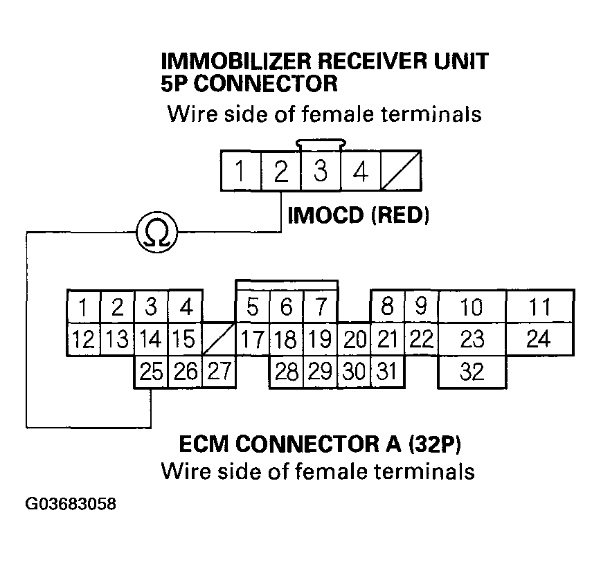 G03683058
