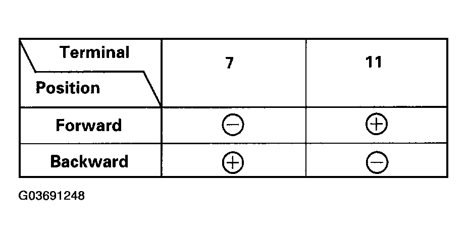 G03691248