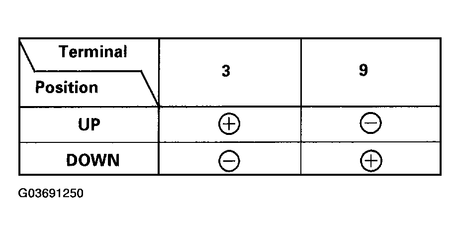 G03691250