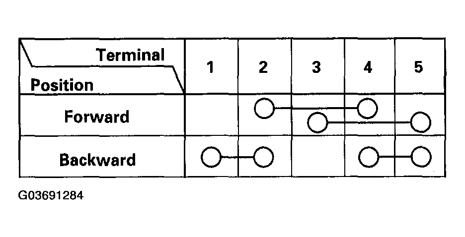 G03691284