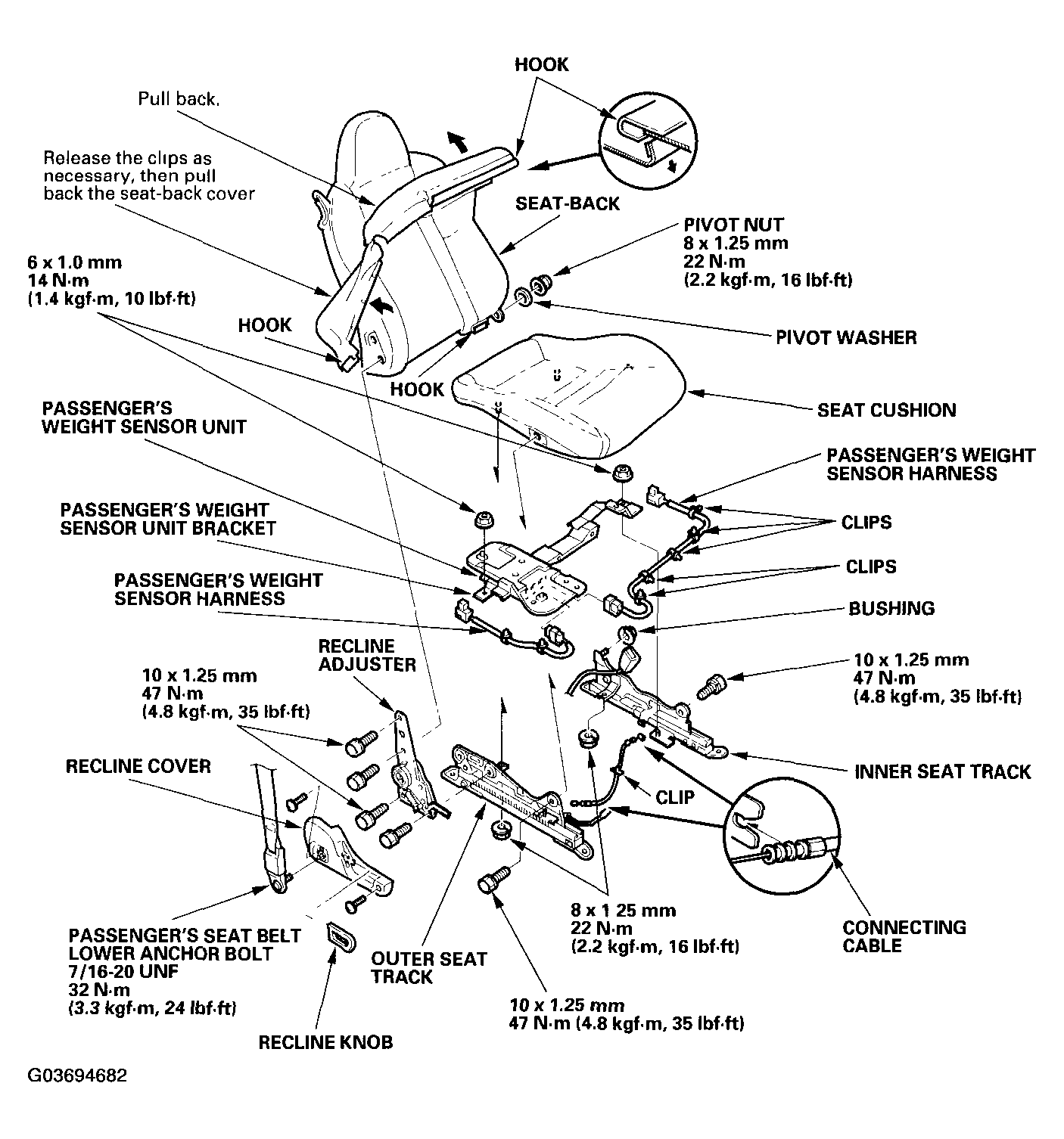 G03694682