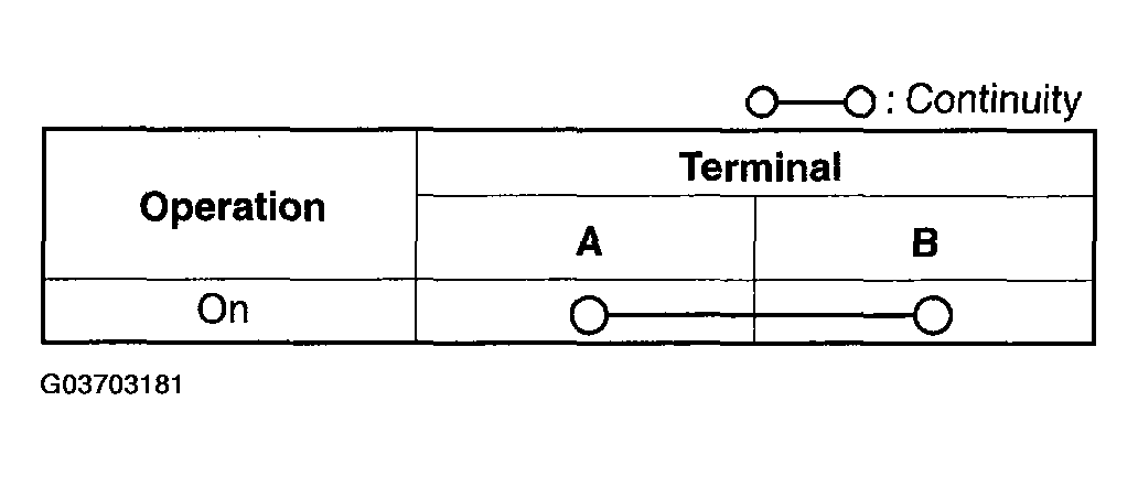 G03703181