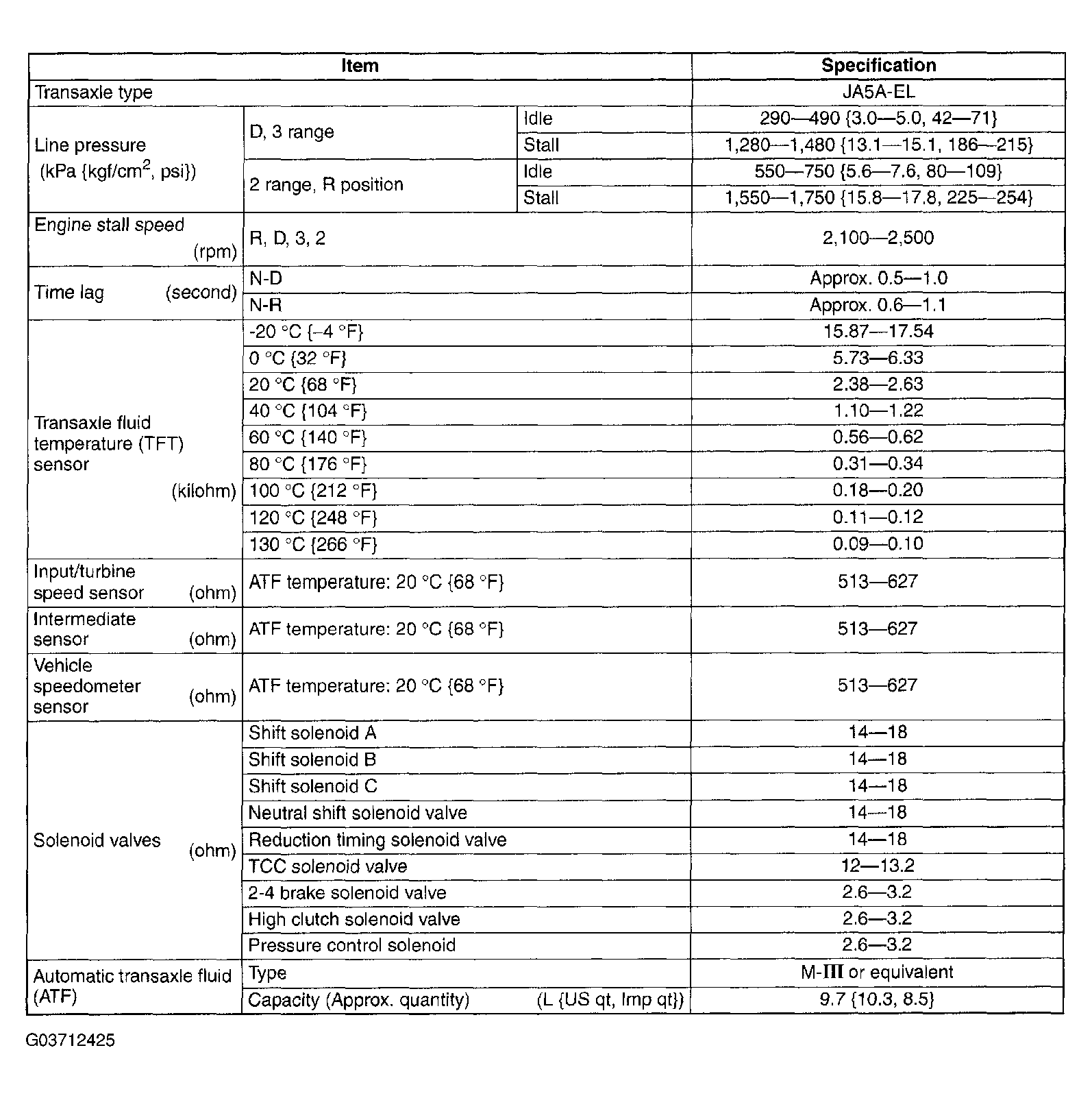 G03712425