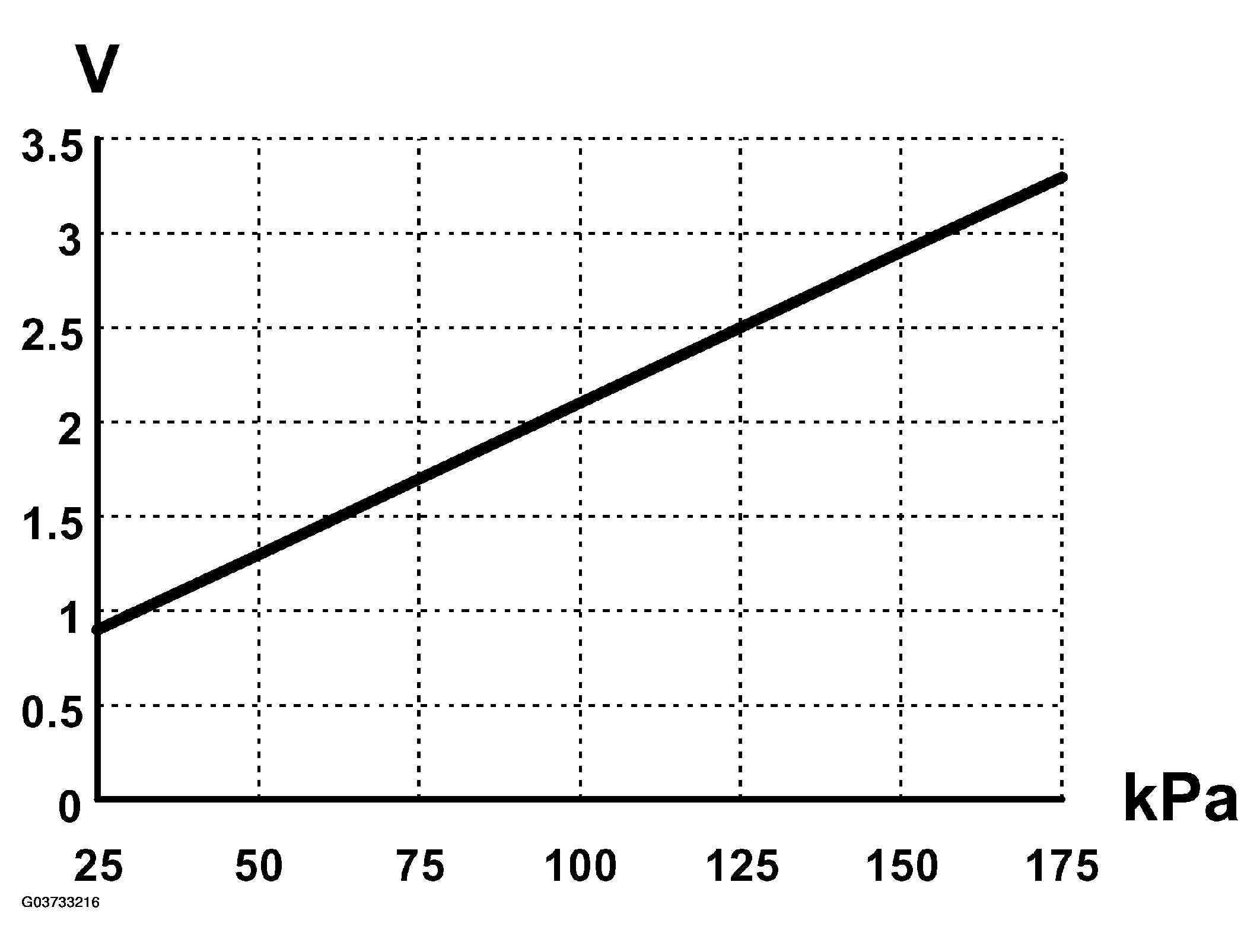 G03733216