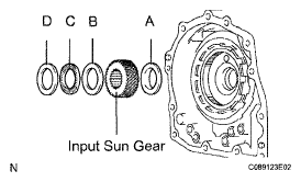 G05000862