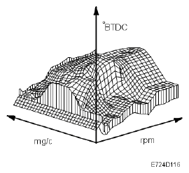 G05035330