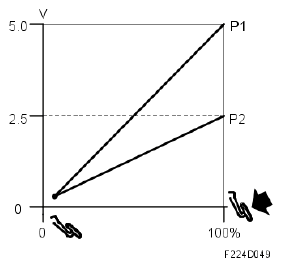 G05052435