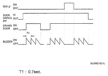 G05115732