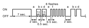 G05208175