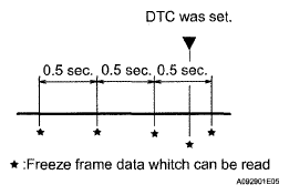 G05288067