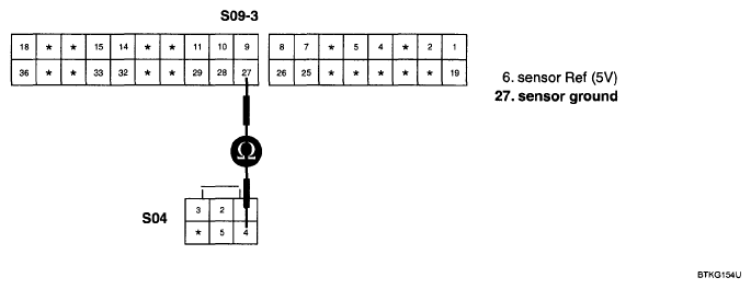 G05325004