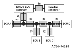 G05385729