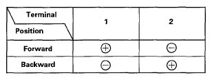 G05488197