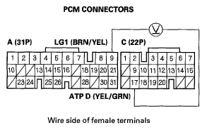 G05491220
