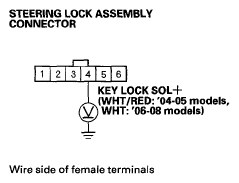 G05491501