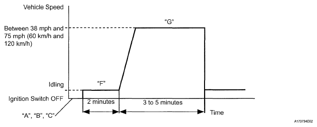 G05575001