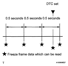 G05681810