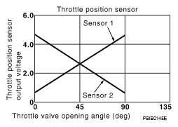 G05739459