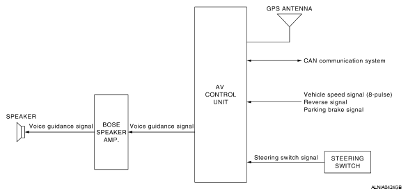 G05743293