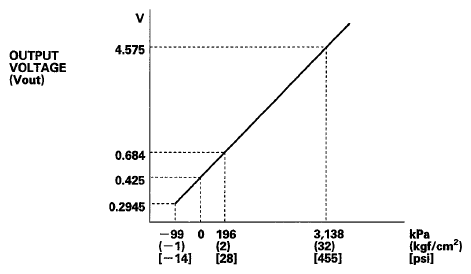 G05965956