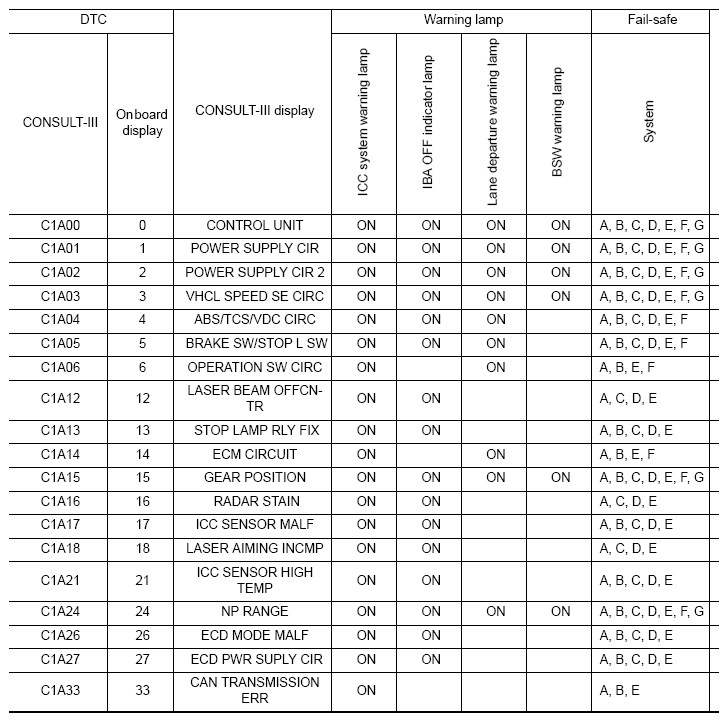 G07024239