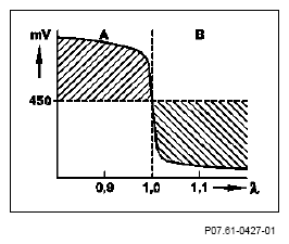 G07537568
