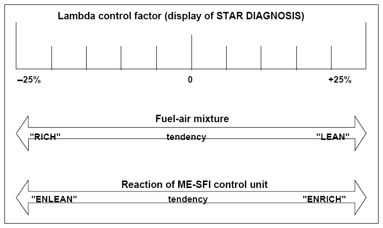 G07870977