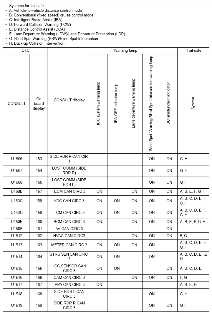 G09182511