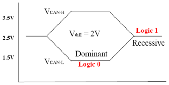 G09272568